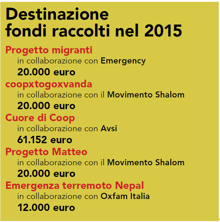 Destinazione fondi solidarietà 2015